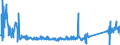 KN 85112000 /Exporte /Einheit = Preise (Euro/Tonne) /Partnerland: Niederlande /Meldeland: Eur27_2020 /85112000:MagnetzÃ¼nder, LichtmagnetzÃ¼nder und SchwungmagnetzÃ¼nder, FÃ¼r Verbrennungsmotoren