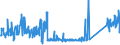 KN 85112000 /Exporte /Einheit = Preise (Euro/Tonne) /Partnerland: Italien /Meldeland: Eur27_2020 /85112000:MagnetzÃ¼nder, LichtmagnetzÃ¼nder und SchwungmagnetzÃ¼nder, FÃ¼r Verbrennungsmotoren