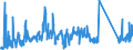 KN 85112000 /Exporte /Einheit = Preise (Euro/Tonne) /Partnerland: Irland /Meldeland: Eur27_2020 /85112000:MagnetzÃ¼nder, LichtmagnetzÃ¼nder und SchwungmagnetzÃ¼nder, FÃ¼r Verbrennungsmotoren