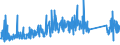 KN 85112000 /Exporte /Einheit = Preise (Euro/Tonne) /Partnerland: Daenemark /Meldeland: Eur27_2020 /85112000:MagnetzÃ¼nder, LichtmagnetzÃ¼nder und SchwungmagnetzÃ¼nder, FÃ¼r Verbrennungsmotoren