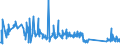 KN 85112000 /Exporte /Einheit = Preise (Euro/Tonne) /Partnerland: Griechenland /Meldeland: Eur27_2020 /85112000:MagnetzÃ¼nder, LichtmagnetzÃ¼nder und SchwungmagnetzÃ¼nder, FÃ¼r Verbrennungsmotoren