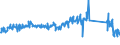 CN 85113000 /Exports /Unit = Prices (Euro/ton) /Partner: Sweden /Reporter: Eur27_2020 /85113000:Distributors and Ignition Coils of a Kind Used for Spark-ignition or Compression-ignition Internal Combustion Engines