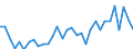 KN 85118000 /Exporte /Einheit = Preise (Euro/Tonne) /Partnerland: Ver.koenigreich(Ohne Nordirland) /Meldeland: Eur27_2020 /85118000:ZÃ¼ndapparate und ZÃ¼ndvorrichtungen, Elektrisch, Einschl. Ladestromschalter und RÃ¼ckstromschalter, FÃ¼r Verbrennungsmotoren mit FremdzÃ¼ndung Oder SelbstzÃ¼ndung (Ausg. Lichtmaschinen, Anlasser, ZÃ¼ndverteiler, ZÃ¼ndspulen, MagnetzÃ¼nder, SchwungmagnetzÃ¼nder Sowie ZÃ¼ndkerzen)
