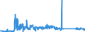 KN 85118000 /Exporte /Einheit = Preise (Euro/Tonne) /Partnerland: Norwegen /Meldeland: Eur27_2020 /85118000:ZÃ¼ndapparate und ZÃ¼ndvorrichtungen, Elektrisch, Einschl. Ladestromschalter und RÃ¼ckstromschalter, FÃ¼r Verbrennungsmotoren mit FremdzÃ¼ndung Oder SelbstzÃ¼ndung (Ausg. Lichtmaschinen, Anlasser, ZÃ¼ndverteiler, ZÃ¼ndspulen, MagnetzÃ¼nder, SchwungmagnetzÃ¼nder Sowie ZÃ¼ndkerzen)