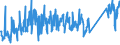 KN 85118000 /Exporte /Einheit = Preise (Euro/Tonne) /Partnerland: Tuerkei /Meldeland: Eur27_2020 /85118000:ZÃ¼ndapparate und ZÃ¼ndvorrichtungen, Elektrisch, Einschl. Ladestromschalter und RÃ¼ckstromschalter, FÃ¼r Verbrennungsmotoren mit FremdzÃ¼ndung Oder SelbstzÃ¼ndung (Ausg. Lichtmaschinen, Anlasser, ZÃ¼ndverteiler, ZÃ¼ndspulen, MagnetzÃ¼nder, SchwungmagnetzÃ¼nder Sowie ZÃ¼ndkerzen)