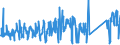 KN 85118000 /Exporte /Einheit = Preise (Euro/Tonne) /Partnerland: Litauen /Meldeland: Eur27_2020 /85118000:ZÃ¼ndapparate und ZÃ¼ndvorrichtungen, Elektrisch, Einschl. Ladestromschalter und RÃ¼ckstromschalter, FÃ¼r Verbrennungsmotoren mit FremdzÃ¼ndung Oder SelbstzÃ¼ndung (Ausg. Lichtmaschinen, Anlasser, ZÃ¼ndverteiler, ZÃ¼ndspulen, MagnetzÃ¼nder, SchwungmagnetzÃ¼nder Sowie ZÃ¼ndkerzen)