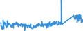 KN 85118000 /Exporte /Einheit = Preise (Euro/Tonne) /Partnerland: Ungarn /Meldeland: Eur27_2020 /85118000:ZÃ¼ndapparate und ZÃ¼ndvorrichtungen, Elektrisch, Einschl. Ladestromschalter und RÃ¼ckstromschalter, FÃ¼r Verbrennungsmotoren mit FremdzÃ¼ndung Oder SelbstzÃ¼ndung (Ausg. Lichtmaschinen, Anlasser, ZÃ¼ndverteiler, ZÃ¼ndspulen, MagnetzÃ¼nder, SchwungmagnetzÃ¼nder Sowie ZÃ¼ndkerzen)