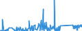 KN 85118000 /Exporte /Einheit = Preise (Euro/Tonne) /Partnerland: Albanien /Meldeland: Eur27_2020 /85118000:ZÃ¼ndapparate und ZÃ¼ndvorrichtungen, Elektrisch, Einschl. Ladestromschalter und RÃ¼ckstromschalter, FÃ¼r Verbrennungsmotoren mit FremdzÃ¼ndung Oder SelbstzÃ¼ndung (Ausg. Lichtmaschinen, Anlasser, ZÃ¼ndverteiler, ZÃ¼ndspulen, MagnetzÃ¼nder, SchwungmagnetzÃ¼nder Sowie ZÃ¼ndkerzen)
