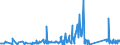 KN 85118000 /Exporte /Einheit = Preise (Euro/Tonne) /Partnerland: Aserbaidschan /Meldeland: Eur27_2020 /85118000:ZÃ¼ndapparate und ZÃ¼ndvorrichtungen, Elektrisch, Einschl. Ladestromschalter und RÃ¼ckstromschalter, FÃ¼r Verbrennungsmotoren mit FremdzÃ¼ndung Oder SelbstzÃ¼ndung (Ausg. Lichtmaschinen, Anlasser, ZÃ¼ndverteiler, ZÃ¼ndspulen, MagnetzÃ¼nder, SchwungmagnetzÃ¼nder Sowie ZÃ¼ndkerzen)
