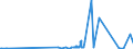 KN 85118000 /Exporte /Einheit = Preise (Euro/Tonne) /Partnerland: Turkmenistan /Meldeland: Eur27_2020 /85118000:ZÃ¼ndapparate und ZÃ¼ndvorrichtungen, Elektrisch, Einschl. Ladestromschalter und RÃ¼ckstromschalter, FÃ¼r Verbrennungsmotoren mit FremdzÃ¼ndung Oder SelbstzÃ¼ndung (Ausg. Lichtmaschinen, Anlasser, ZÃ¼ndverteiler, ZÃ¼ndspulen, MagnetzÃ¼nder, SchwungmagnetzÃ¼nder Sowie ZÃ¼ndkerzen)