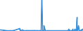 KN 85118000 /Exporte /Einheit = Preise (Euro/Tonne) /Partnerland: Usbekistan /Meldeland: Eur27_2020 /85118000:ZÃ¼ndapparate und ZÃ¼ndvorrichtungen, Elektrisch, Einschl. Ladestromschalter und RÃ¼ckstromschalter, FÃ¼r Verbrennungsmotoren mit FremdzÃ¼ndung Oder SelbstzÃ¼ndung (Ausg. Lichtmaschinen, Anlasser, ZÃ¼ndverteiler, ZÃ¼ndspulen, MagnetzÃ¼nder, SchwungmagnetzÃ¼nder Sowie ZÃ¼ndkerzen)