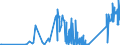 KN 85118000 /Exporte /Einheit = Preise (Euro/Tonne) /Partnerland: Kirgistan /Meldeland: Eur27_2020 /85118000:ZÃ¼ndapparate und ZÃ¼ndvorrichtungen, Elektrisch, Einschl. Ladestromschalter und RÃ¼ckstromschalter, FÃ¼r Verbrennungsmotoren mit FremdzÃ¼ndung Oder SelbstzÃ¼ndung (Ausg. Lichtmaschinen, Anlasser, ZÃ¼ndverteiler, ZÃ¼ndspulen, MagnetzÃ¼nder, SchwungmagnetzÃ¼nder Sowie ZÃ¼ndkerzen)