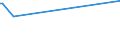 KN 85118000 /Exporte /Einheit = Preise (Euro/Tonne) /Partnerland: Süd-sudan /Meldeland: Eur27_2020 /85118000:ZÃ¼ndapparate und ZÃ¼ndvorrichtungen, Elektrisch, Einschl. Ladestromschalter und RÃ¼ckstromschalter, FÃ¼r Verbrennungsmotoren mit FremdzÃ¼ndung Oder SelbstzÃ¼ndung (Ausg. Lichtmaschinen, Anlasser, ZÃ¼ndverteiler, ZÃ¼ndspulen, MagnetzÃ¼nder, SchwungmagnetzÃ¼nder Sowie ZÃ¼ndkerzen)