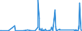 KN 85118000 /Exporte /Einheit = Preise (Euro/Tonne) /Partnerland: Burkina Faso /Meldeland: Eur27_2020 /85118000:ZÃ¼ndapparate und ZÃ¼ndvorrichtungen, Elektrisch, Einschl. Ladestromschalter und RÃ¼ckstromschalter, FÃ¼r Verbrennungsmotoren mit FremdzÃ¼ndung Oder SelbstzÃ¼ndung (Ausg. Lichtmaschinen, Anlasser, ZÃ¼ndverteiler, ZÃ¼ndspulen, MagnetzÃ¼nder, SchwungmagnetzÃ¼nder Sowie ZÃ¼ndkerzen)