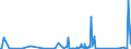 KN 85118000 /Exporte /Einheit = Preise (Euro/Tonne) /Partnerland: Guinea /Meldeland: Eur27_2020 /85118000:ZÃ¼ndapparate und ZÃ¼ndvorrichtungen, Elektrisch, Einschl. Ladestromschalter und RÃ¼ckstromschalter, FÃ¼r Verbrennungsmotoren mit FremdzÃ¼ndung Oder SelbstzÃ¼ndung (Ausg. Lichtmaschinen, Anlasser, ZÃ¼ndverteiler, ZÃ¼ndspulen, MagnetzÃ¼nder, SchwungmagnetzÃ¼nder Sowie ZÃ¼ndkerzen)