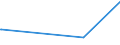 KN 85118000 /Exporte /Einheit = Preise (Euro/Tonne) /Partnerland: Zentralaf.republik /Meldeland: Europäische Union /85118000:ZÃ¼ndapparate und ZÃ¼ndvorrichtungen, Elektrisch, Einschl. Ladestromschalter und RÃ¼ckstromschalter, FÃ¼r Verbrennungsmotoren mit FremdzÃ¼ndung Oder SelbstzÃ¼ndung (Ausg. Lichtmaschinen, Anlasser, ZÃ¼ndverteiler, ZÃ¼ndspulen, MagnetzÃ¼nder, SchwungmagnetzÃ¼nder Sowie ZÃ¼ndkerzen)