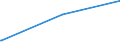 KN 85118000 /Exporte /Einheit = Preise (Euro/Tonne) /Partnerland: Burundi /Meldeland: Europäische Union /85118000:ZÃ¼ndapparate und ZÃ¼ndvorrichtungen, Elektrisch, Einschl. Ladestromschalter und RÃ¼ckstromschalter, FÃ¼r Verbrennungsmotoren mit FremdzÃ¼ndung Oder SelbstzÃ¼ndung (Ausg. Lichtmaschinen, Anlasser, ZÃ¼ndverteiler, ZÃ¼ndspulen, MagnetzÃ¼nder, SchwungmagnetzÃ¼nder Sowie ZÃ¼ndkerzen)