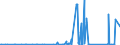 KN 85118000 /Exporte /Einheit = Preise (Euro/Tonne) /Partnerland: Aethiopien /Meldeland: Eur27_2020 /85118000:ZÃ¼ndapparate und ZÃ¼ndvorrichtungen, Elektrisch, Einschl. Ladestromschalter und RÃ¼ckstromschalter, FÃ¼r Verbrennungsmotoren mit FremdzÃ¼ndung Oder SelbstzÃ¼ndung (Ausg. Lichtmaschinen, Anlasser, ZÃ¼ndverteiler, ZÃ¼ndspulen, MagnetzÃ¼nder, SchwungmagnetzÃ¼nder Sowie ZÃ¼ndkerzen)