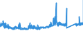 CN 85119000 /Exports /Unit = Prices (Euro/ton) /Partner: Slovenia /Reporter: Eur27_2020 /85119000:Parts of Electrical Ignition or Starting Equipment, Generators, Etc. of Heading 8511, N.e.s.