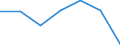 KN 85121091 /Exporte /Einheit = Preise (Euro/Bes. Maßeinheiten) /Partnerland: Niederlande /Meldeland: Eur27 /85121091:Dynamos von der Fuer Fahrraeder Verwendeten Art