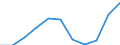 KN 85122000 /Exporte /Einheit = Preise (Euro/Tonne) /Partnerland: Belgien/Luxemburg /Meldeland: Eur27 /85122000:BeleuchtungsgerÃ¤te und SichtsignalgerÃ¤te, Elektrisch, von der FÃ¼r Kraftfahrzeuge Verwendeten art (Ausg. Lampen der Pos. 8539)