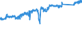 KN 85122000 /Exporte /Einheit = Preise (Euro/Tonne) /Partnerland: Deutschland /Meldeland: Eur27_2020 /85122000:BeleuchtungsgerÃ¤te und SichtsignalgerÃ¤te, Elektrisch, von der FÃ¼r Kraftfahrzeuge Verwendeten art (Ausg. Lampen der Pos. 8539)