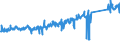 KN 85122000 /Exporte /Einheit = Preise (Euro/Tonne) /Partnerland: Italien /Meldeland: Eur27_2020 /85122000:BeleuchtungsgerÃ¤te und SichtsignalgerÃ¤te, Elektrisch, von der FÃ¼r Kraftfahrzeuge Verwendeten art (Ausg. Lampen der Pos. 8539)