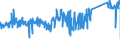 KN 85122000 /Exporte /Einheit = Preise (Euro/Tonne) /Partnerland: Irland /Meldeland: Eur27_2020 /85122000:BeleuchtungsgerÃ¤te und SichtsignalgerÃ¤te, Elektrisch, von der FÃ¼r Kraftfahrzeuge Verwendeten art (Ausg. Lampen der Pos. 8539)