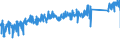 KN 85122000 /Exporte /Einheit = Preise (Euro/Tonne) /Partnerland: Daenemark /Meldeland: Eur27_2020 /85122000:BeleuchtungsgerÃ¤te und SichtsignalgerÃ¤te, Elektrisch, von der FÃ¼r Kraftfahrzeuge Verwendeten art (Ausg. Lampen der Pos. 8539)