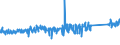 KN 85122000 /Exporte /Einheit = Preise (Euro/Tonne) /Partnerland: Griechenland /Meldeland: Eur27_2020 /85122000:BeleuchtungsgerÃ¤te und SichtsignalgerÃ¤te, Elektrisch, von der FÃ¼r Kraftfahrzeuge Verwendeten art (Ausg. Lampen der Pos. 8539)