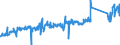 KN 85122000 /Exporte /Einheit = Preise (Euro/Tonne) /Partnerland: Portugal /Meldeland: Eur27_2020 /85122000:BeleuchtungsgerÃ¤te und SichtsignalgerÃ¤te, Elektrisch, von der FÃ¼r Kraftfahrzeuge Verwendeten art (Ausg. Lampen der Pos. 8539)