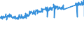 KN 85122000 /Exporte /Einheit = Preise (Euro/Tonne) /Partnerland: Spanien /Meldeland: Eur27_2020 /85122000:BeleuchtungsgerÃ¤te und SichtsignalgerÃ¤te, Elektrisch, von der FÃ¼r Kraftfahrzeuge Verwendeten art (Ausg. Lampen der Pos. 8539)