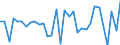 KN 85122000 /Exporte /Einheit = Preise (Euro/Tonne) /Partnerland: Ver.koenigreich(Nordirland) /Meldeland: Eur27_2020 /85122000:BeleuchtungsgerÃ¤te und SichtsignalgerÃ¤te, Elektrisch, von der FÃ¼r Kraftfahrzeuge Verwendeten art (Ausg. Lampen der Pos. 8539)