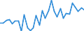 KN 85122000 /Exporte /Einheit = Preise (Euro/Tonne) /Partnerland: Ver.koenigreich(Ohne Nordirland) /Meldeland: Eur27_2020 /85122000:BeleuchtungsgerÃ¤te und SichtsignalgerÃ¤te, Elektrisch, von der FÃ¼r Kraftfahrzeuge Verwendeten art (Ausg. Lampen der Pos. 8539)