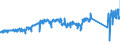KN 85122000 /Exporte /Einheit = Preise (Euro/Tonne) /Partnerland: Belgien /Meldeland: Eur27_2020 /85122000:BeleuchtungsgerÃ¤te und SichtsignalgerÃ¤te, Elektrisch, von der FÃ¼r Kraftfahrzeuge Verwendeten art (Ausg. Lampen der Pos. 8539)