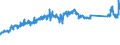 KN 85122000 /Exporte /Einheit = Preise (Euro/Tonne) /Partnerland: Schweden /Meldeland: Eur27_2020 /85122000:BeleuchtungsgerÃ¤te und SichtsignalgerÃ¤te, Elektrisch, von der FÃ¼r Kraftfahrzeuge Verwendeten art (Ausg. Lampen der Pos. 8539)