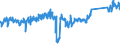 KN 85122000 /Exporte /Einheit = Preise (Euro/Tonne) /Partnerland: Finnland /Meldeland: Eur27_2020 /85122000:BeleuchtungsgerÃ¤te und SichtsignalgerÃ¤te, Elektrisch, von der FÃ¼r Kraftfahrzeuge Verwendeten art (Ausg. Lampen der Pos. 8539)