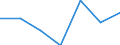 KN 85122000 /Exporte /Einheit = Preise (Euro/Tonne) /Partnerland: Schweiz /Meldeland: Eur27 /85122000:BeleuchtungsgerÃ¤te und SichtsignalgerÃ¤te, Elektrisch, von der FÃ¼r Kraftfahrzeuge Verwendeten art (Ausg. Lampen der Pos. 8539)