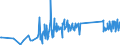 KN 85122000 /Exporte /Einheit = Preise (Euro/Tonne) /Partnerland: Liechtenstein /Meldeland: Eur27_2020 /85122000:BeleuchtungsgerÃ¤te und SichtsignalgerÃ¤te, Elektrisch, von der FÃ¼r Kraftfahrzeuge Verwendeten art (Ausg. Lampen der Pos. 8539)