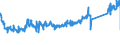 KN 85122000 /Exporte /Einheit = Preise (Euro/Tonne) /Partnerland: Oesterreich /Meldeland: Eur27_2020 /85122000:BeleuchtungsgerÃ¤te und SichtsignalgerÃ¤te, Elektrisch, von der FÃ¼r Kraftfahrzeuge Verwendeten art (Ausg. Lampen der Pos. 8539)