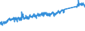KN 85122000 /Exporte /Einheit = Preise (Euro/Tonne) /Partnerland: Schweiz /Meldeland: Eur27_2020 /85122000:BeleuchtungsgerÃ¤te und SichtsignalgerÃ¤te, Elektrisch, von der FÃ¼r Kraftfahrzeuge Verwendeten art (Ausg. Lampen der Pos. 8539)