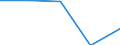 KN 85122000 /Exporte /Einheit = Preise (Euro/Tonne) /Partnerland: Jugoslawien /Meldeland: Eur27 /85122000:BeleuchtungsgerÃ¤te und SichtsignalgerÃ¤te, Elektrisch, von der FÃ¼r Kraftfahrzeuge Verwendeten art (Ausg. Lampen der Pos. 8539)