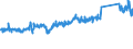 KN 85122000 /Exporte /Einheit = Preise (Euro/Tonne) /Partnerland: Tuerkei /Meldeland: Eur27_2020 /85122000:BeleuchtungsgerÃ¤te und SichtsignalgerÃ¤te, Elektrisch, von der FÃ¼r Kraftfahrzeuge Verwendeten art (Ausg. Lampen der Pos. 8539)