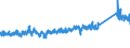 KN 85122000 /Exporte /Einheit = Preise (Euro/Tonne) /Partnerland: Estland /Meldeland: Eur27_2020 /85122000:BeleuchtungsgerÃ¤te und SichtsignalgerÃ¤te, Elektrisch, von der FÃ¼r Kraftfahrzeuge Verwendeten art (Ausg. Lampen der Pos. 8539)