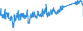 KN 85122000 /Exporte /Einheit = Preise (Euro/Tonne) /Partnerland: Litauen /Meldeland: Eur27_2020 /85122000:BeleuchtungsgerÃ¤te und SichtsignalgerÃ¤te, Elektrisch, von der FÃ¼r Kraftfahrzeuge Verwendeten art (Ausg. Lampen der Pos. 8539)