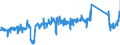 KN 85122000 /Exporte /Einheit = Preise (Euro/Tonne) /Partnerland: Polen /Meldeland: Eur27_2020 /85122000:BeleuchtungsgerÃ¤te und SichtsignalgerÃ¤te, Elektrisch, von der FÃ¼r Kraftfahrzeuge Verwendeten art (Ausg. Lampen der Pos. 8539)