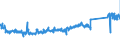 KN 85122000 /Exporte /Einheit = Preise (Euro/Tonne) /Partnerland: Tschechien /Meldeland: Eur27_2020 /85122000:BeleuchtungsgerÃ¤te und SichtsignalgerÃ¤te, Elektrisch, von der FÃ¼r Kraftfahrzeuge Verwendeten art (Ausg. Lampen der Pos. 8539)