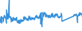 KN 85122000 /Exporte /Einheit = Preise (Euro/Tonne) /Partnerland: Slowakei /Meldeland: Eur27_2020 /85122000:BeleuchtungsgerÃ¤te und SichtsignalgerÃ¤te, Elektrisch, von der FÃ¼r Kraftfahrzeuge Verwendeten art (Ausg. Lampen der Pos. 8539)