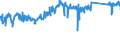 KN 85122000 /Exporte /Einheit = Preise (Euro/Tonne) /Partnerland: Ungarn /Meldeland: Eur27_2020 /85122000:BeleuchtungsgerÃ¤te und SichtsignalgerÃ¤te, Elektrisch, von der FÃ¼r Kraftfahrzeuge Verwendeten art (Ausg. Lampen der Pos. 8539)