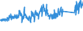 KN 85122000 /Exporte /Einheit = Preise (Euro/Tonne) /Partnerland: Ukraine /Meldeland: Eur27_2020 /85122000:BeleuchtungsgerÃ¤te und SichtsignalgerÃ¤te, Elektrisch, von der FÃ¼r Kraftfahrzeuge Verwendeten art (Ausg. Lampen der Pos. 8539)